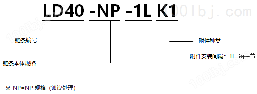 表面涂层带K1型附件RS型链 NP规格.png