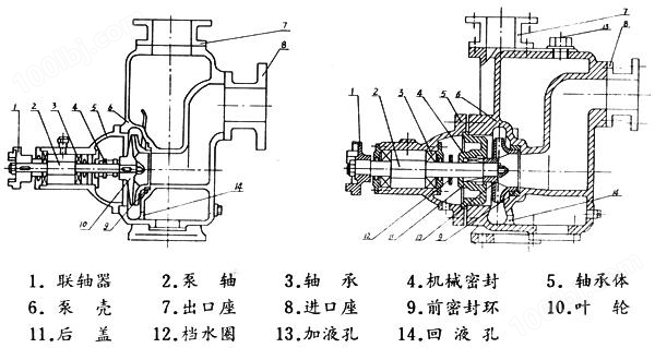 ZX不锈钢自吸泵结构图
