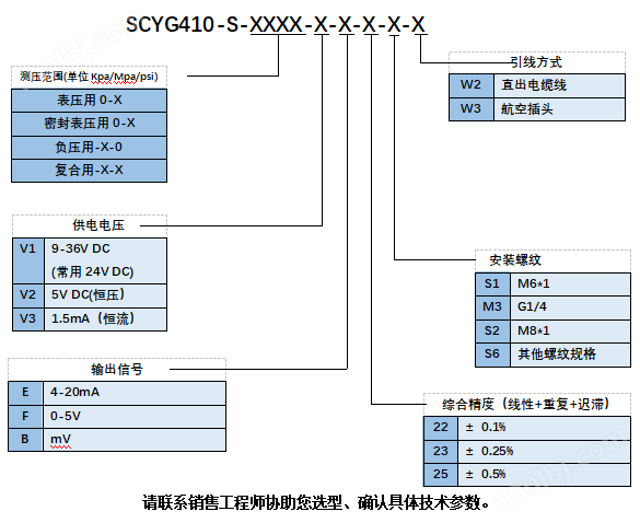 SCYG410-S 小型压力变送器(图1)