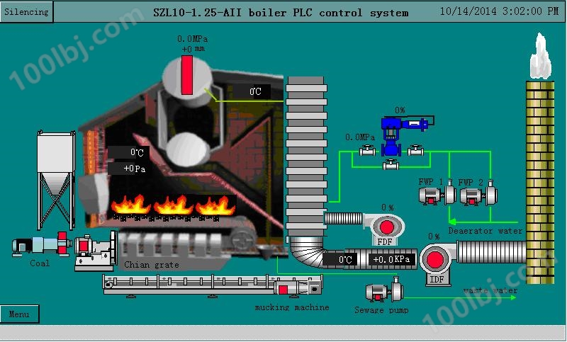 SZL10-1.25-AII链条锅炉控制系统