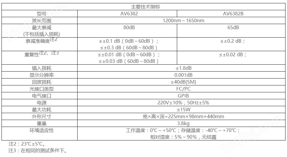 AV6382-AV6382B可调光衰减器技术规格书.jpg