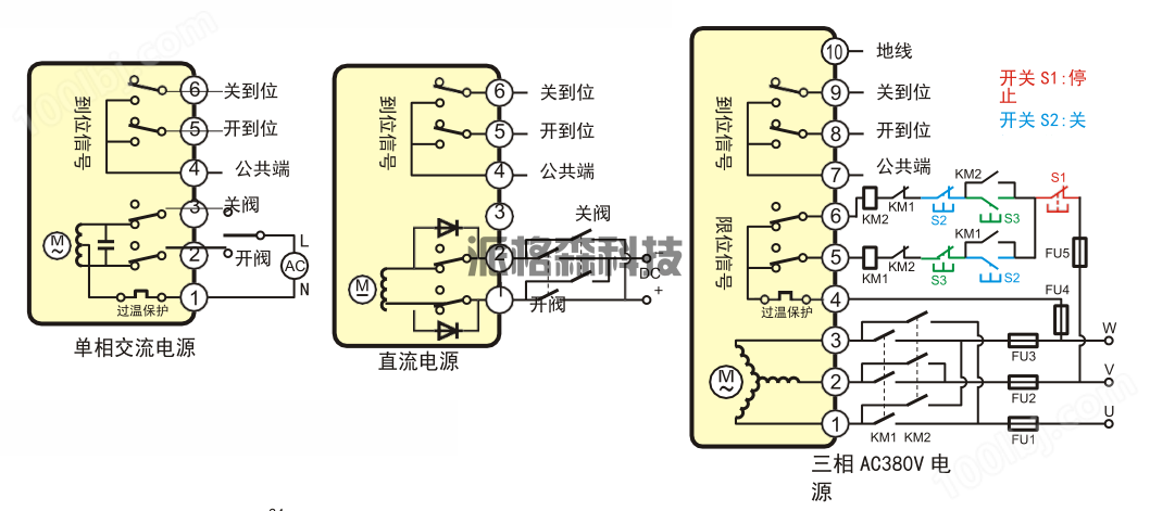 电动阀门防爆型电动执行器 PEx-10 (图3)