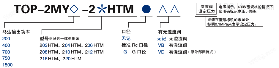 2MY-2HT（马达一体型）(图2)